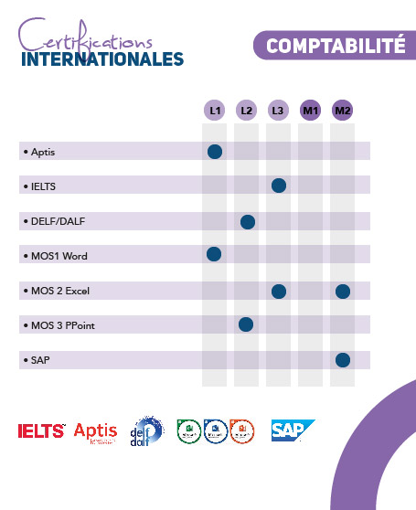 Certification management