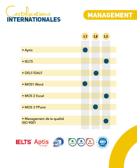 Certification management